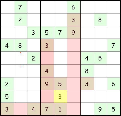 Schritt 3