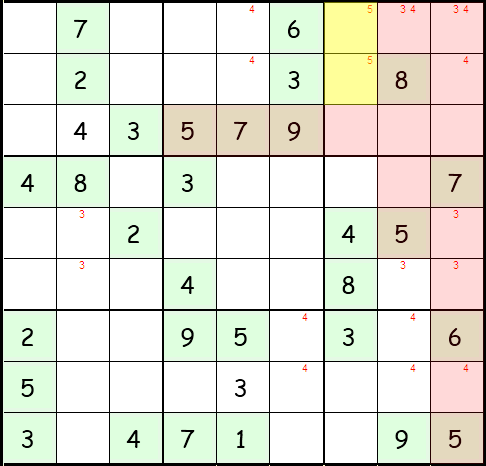 Schritt 8